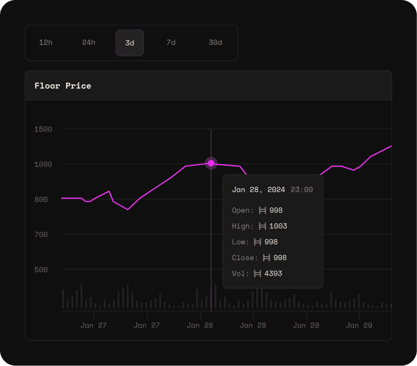 Dropper screen
